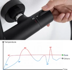 Schwarz Duschsystem Regendusche Mit Thermostat 40℃, Edelstahl Duscharmatur Set, Duschsäule Regendusche, Inkl. Verstellbar Duschstange Und Handbrause -Vidailo Verkaufe 0013ce678585bb4867bc6370c5019067