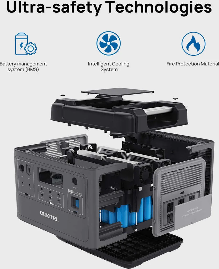OUKITEL P2001E 2000W (4000W Peak) Stromerzeuger Power Station Mit 2pcs 200W Solarpanel PV200, 2000Wh Solargenerator 625000mAh Mobiler Stromspeicher Power Station, Sicheres LiFePO4-Batterie PD100W QC3.0 Solar Generator Für Notstrom Camping Wohnmobile Zu Hause 6 OUKITEL P2001E 2000W (4000W Peak) Stromerzeuger Power Station Mit 2pcs 200W Solarpanel PV200, 2000Wh Solargenerator 625000mAh Mobiler Stromspeicher Power Station, Sicheres LiFePO4-Batterie PD100W QC3.0 Solar Generator Für Notstrom Camping Wohnmobile Zu Hause – Bild 4