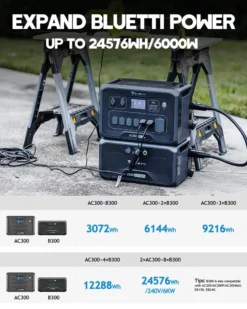 BLUETTI B300 3072Wh Erweiterungsakku Für Solarspeicher AC300/AC200MAX/AC200P, Expand AC300 Mit 4 Zusätzlichen Batterien, Tragbare Power Station Mit 100W USB-C & DC 12V Notstrom-Backup Für Reise Camping Emergency 17 BLUETTI B300 3072Wh Erweiterungsakku Für Solarspeicher AC300/AC200MAX/AC200P, Expand AC300 Mit 4 Zusätzlichen Batterien, Tragbare Power Station Mit 100W USB-C & DC 12V Notstrom-Backup Für Reise Camping Emergency -Vidailo Verkaufe 0a02cc2869d7007b3981ec31204dff9b