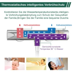 Thermostat Armatur Brausethermostat Brausearmatur Brausemischer Thermostat Mischbatterie Mit 38 °C Sicherheitstaste，ufputz Duschthermostat Mischbatterie Dusche Für Bad, Chrom -Vidailo Verkaufe 0b20a682b330ffa5719e4cf179ff2a9c