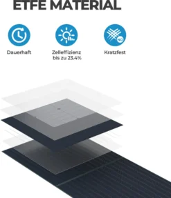 BLUETTI Solarspeicher AC200MAX Mit 3 PV120 120W Solarpanel, 2048Wh Stromerzeuger Mit 4 2200W AC Ausgängen, LiFePO4 Akkupack Erweiterbar Auf 8192Wh Für Den Hausgebrauch, Reise, Notfall -Vidailo Verkaufe 0c53f7366fcd4498cb42a1aedcd228cc 1