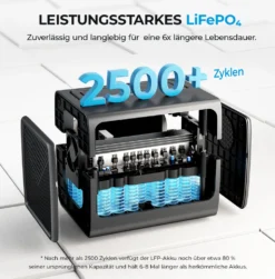 Stromerzeuger BLUETTI EB55 Mit PV200 Solarpanel, 537Wh LiFePO4 Batterie Mit 11 Vielseitige Ausgänge, Tragbarer Solarspeicher Für Boote, Büro, Gartenhäuser -Vidailo Verkaufe 0fc3bcc3dfdd18abe116bf6a91ccc4f3