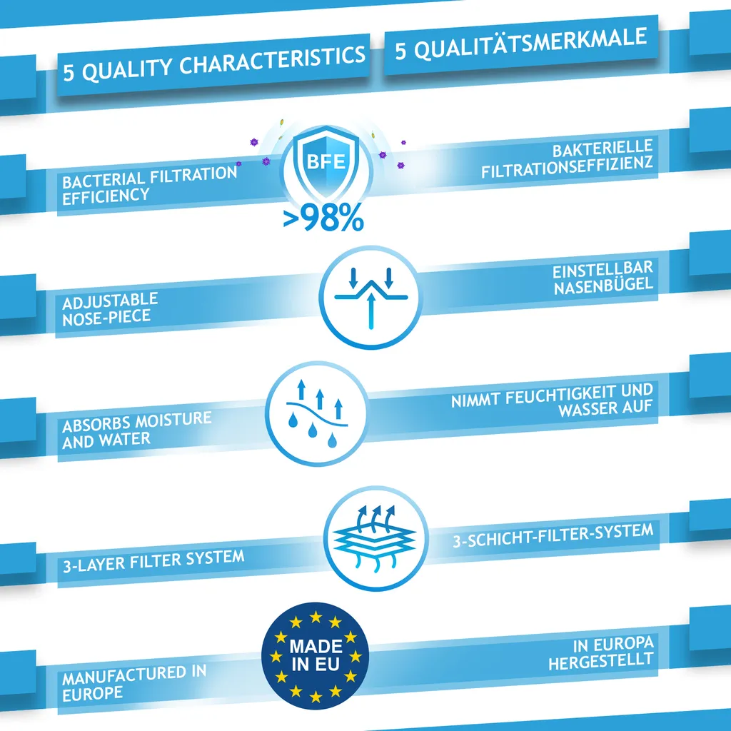 Virshields® Medizinischer Mundschutz - Typ IIR, BFE 99,98%/VFE 99,6%, DIN EN 14683, EU, 50-2000 STK, 3-lagig, Farbwahl - OP Masken, Mund Und Nasenschutz, Einweg Gesichtsmaske, Einwegmasken 5 Virshields® Medizinischer Mundschutz - Typ IIR, BFE 99,98%/VFE 99,6%, DIN EN 14683, EU, 50-2000 STK, 3-lagig, Farbwahl - OP Masken, Mund Und Nasenschutz, Einweg Gesichtsmaske, Einwegmasken – Bild 3