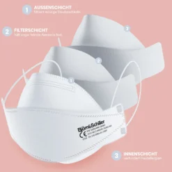 Björn&Schiller FFP2 Masken Einzeln Verpackt, 20 Stück, Germany, Atemschutzmaske Weiß 3-lagig CE 2233 , Schutzmasken Medizinisch, Atmungsaktive Einwegmaske, Mundschutz & Nasenschutz -Vidailo Verkaufe 14dcee6f4fed77593cd87a112e158ef5