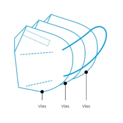 Technimask Ffp2 Einwegmaske Nasenb.Ohrschl.weiß 4X5 St -Vidailo Verkaufe 15093a40dace26742fa7defd2a8497bc