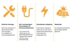 Balkonkraftwerk 920 Watt / 800 Watt Solaranlage - 2 X JA-Solar Solarmodule - Hoymiles HM-800 Wechselrichter -Vidailo Verkaufe 17d77c3abd6783bd9744760b33c66b28