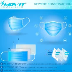 Medizinische Gesichtsmasken TYP IIR Einweg Mund Nasenschutz Maske 3-lagig 50x -Vidailo Verkaufe 25369a7be4032c03e0c4e0d6e1fbb8f4