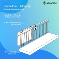 NuaSol Balkonkraftwerkhalterung Geländer Befestigung 1 Solarmodul Photovoltaik -Vidailo Verkaufe 28f7310c402fe0b4422458c5f1d64e11
