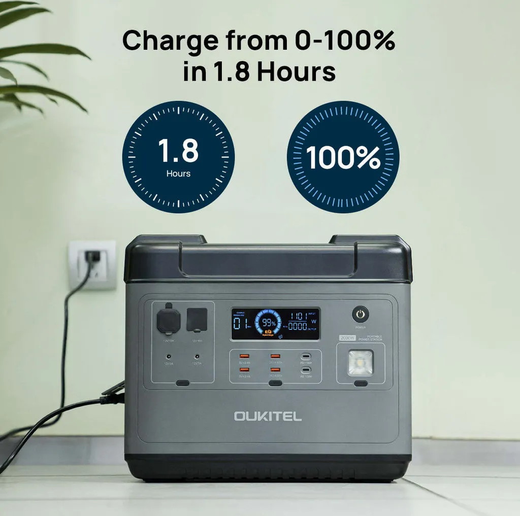 OUKITEL P2001E 2000W (4000W Peak) Stromerzeuger Power Station Mit 2pcs 200W Solarpanel PV200, 2000Wh Solargenerator 625000mAh Mobiler Stromspeicher Power Station, Sicheres LiFePO4-Batterie PD100W QC3.0 Solar Generator Für Notstrom Camping Wohnmobile Zu Hause 16 OUKITEL P2001E 2000W (4000W Peak) Stromerzeuger Power Station Mit 2pcs 200W Solarpanel PV200, 2000Wh Solargenerator 625000mAh Mobiler Stromspeicher Power Station, Sicheres LiFePO4-Batterie PD100W QC3.0 Solar Generator Für Notstrom Camping Wohnmobile Zu Hause – Bild 14