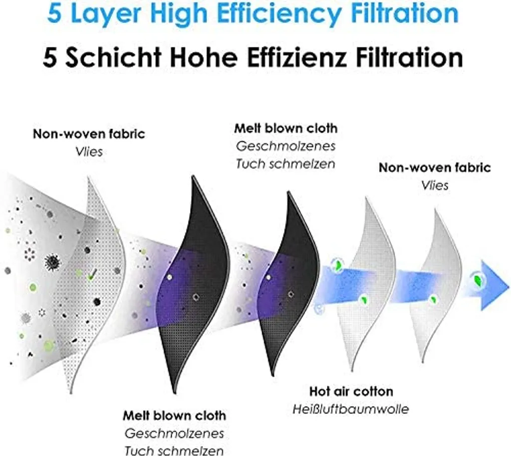 FFP2 Maske 20 Stück Bunt Sortiert , Einzelverpackt , CE 0370 - EN149:2001+A1:2009, Elastische Ohrenschlaufen 9 FFP2 Maske 20 Stück Bunt Sortiert , Einzelverpackt , CE 0370 - EN149:2001+A1:2009, Elastische Ohrenschlaufen – Bild 7