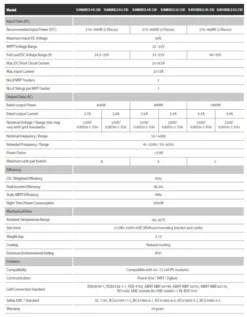Mikrowechselrichter Deye SUN600G3-EU-230 600W Mit WLAN Für Balkonkraftwerk Bzw. Steckerfertige PV-Anlage 7 Mikrowechselrichter Deye SUN600G3-EU-230 600W Mit WLAN Für Balkonkraftwerk Bzw. Steckerfertige PV-Anlage -Vidailo Verkaufe 36877f223755e8f291c1d9570bda89ef