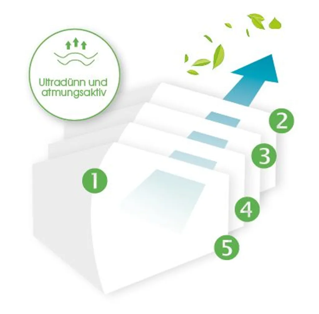 Nano Atemschutzmaske FFP2 GUTE MASKE GM2 NANO (10 Stk) 5 Nano Atemschutzmaske FFP2 GUTE MASKE GM2 NANO (10 Stk) – Bild 3