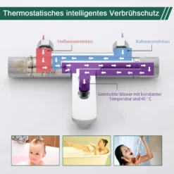 Duscharmatur Mischbatterie Dusche Armatur Thermostat 40℃ Brausethermostat Duschthermostat Chrom Thermostatarmatur -Vidailo Verkaufe 3e5bace90c3e932fbd572bf191bf5196