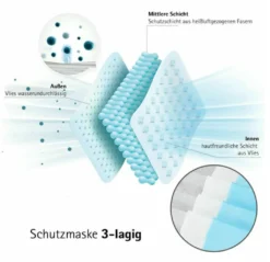 Kingfa Medizinische 3-Layer Maske In Blau 50er Packung Typ II R -Vidailo Verkaufe 3fa64df371468a4cbd9a7df997c3b41f