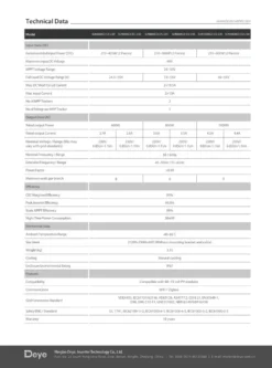 Balkonkraftwerk 600 / 810 Watt WIFI Photovoltaik Solar Mini-PV -Vidailo Verkaufe 42d98e212d28a6744eaddc57b9f29ad1