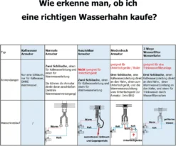 Schwarz Wasserhahn Bad, 360° Drehbar Waschtischarmatur Mischbatterie Für Waschbecken -Vidailo Verkaufe 4e038f0d75ae4b4b03572a64d92db49b