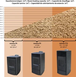 Nemaxx P9 Pelletofen Pelletkamin Pelletkaminofen 9 KW Kaminofen Heizofen Pellet Ofen Kamin Pelletheizung Heizung Heizgerät Kaminheizung Pellets - Schwarz - WiFi-Ready -Vidailo Verkaufe 4e3978f953d5c63c4b122fe418e17682