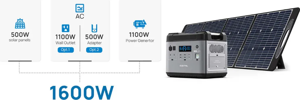 OUKITEL P2001E 2000W (4000W Peak) Stromerzeuger Power Station Mit 2pcs 200W Solarpanel PV200, 2000Wh Solargenerator 625000mAh Mobiler Stromspeicher Power Station, Sicheres LiFePO4-Batterie PD100W QC3.0 Solar Generator Für Notstrom Camping Wohnmobile Zu Hause 20 OUKITEL P2001E 2000W (4000W Peak) Stromerzeuger Power Station Mit 2pcs 200W Solarpanel PV200, 2000Wh Solargenerator 625000mAh Mobiler Stromspeicher Power Station, Sicheres LiFePO4-Batterie PD100W QC3.0 Solar Generator Für Notstrom Camping Wohnmobile Zu Hause – Bild 18