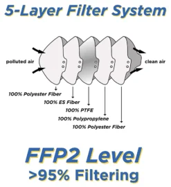 Atemschutzmaske FFP2 NR Maske - Schutzmaske 50 Stück WEIß -Vidailo Verkaufe 528990a40a85fb0e63f3815c0e6d8fde