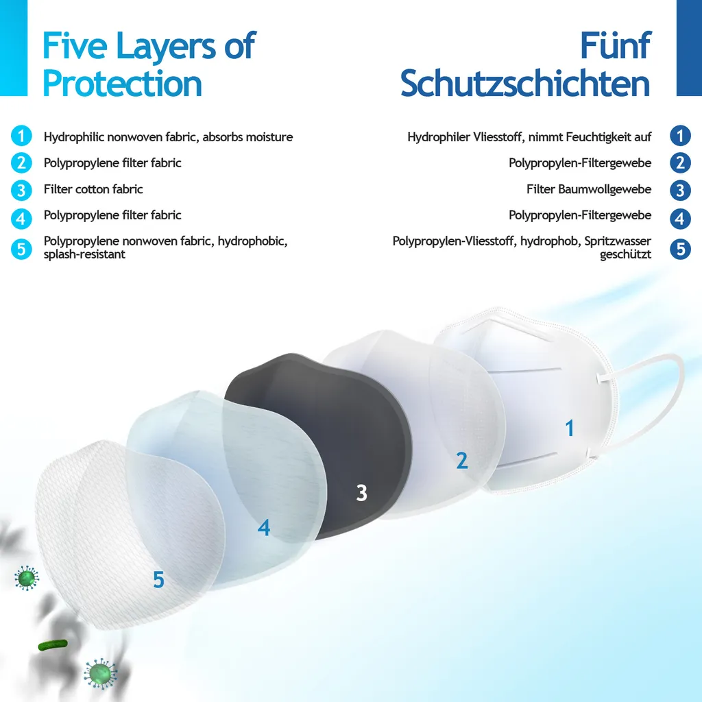 Virshields® FFP2 Mundschutz Maske - 20 Stück, PFE 94%, EN 149:2001+A1:2009, 5 Lagen, Filtrierend, EU, Dunkelgrün, Mit Ohrschlaufen - Halbmaske, Atemschutzmaske, Schutzmaske, Staubschutzmaske 5 Virshields® FFP2 Mundschutz Maske - 20 Stück, PFE 94%, EN 149:2001+A1:2009, 5 Lagen, Filtrierend, EU, Dunkelgrün, Mit Ohrschlaufen - Halbmaske, Atemschutzmaske, Schutzmaske, Staubschutzmaske – Bild 3
