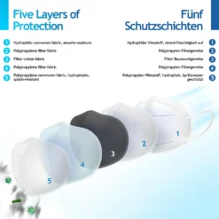 Virshields® FFP2 Mundschutz Maske - PFE 94%, EN 149:2001+A1:2009, 5 Lagen, 10-2000 Stück, Filtrierend, EU, Farbwahl - Halbmaske, Atemschutzmaske, Schutzmaske (100 Stück, Schwarz) -Vidailo Verkaufe 574f6e101d21889f8be789445f3335ba