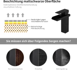 Homelody Wasserfall Wasserhahn Bad Schwarz Matt Waschtischarmatur, Konkaves Wasserfall Design Einhebelmischer Waschbeckenarmatur Aus Edelstahl Wasserhahn -Vidailo Verkaufe 588c72af15f2bc761203527e0e69bf7a