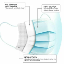 100 Stück Einwegmasken Kinder Gesichtsmaske Weiß& Blau Einweg-3-lagige Mundmaske Für Jungen /Mädchen -Vidailo Verkaufe 5ecd1b1c1e44039a0b00ffded59ae521