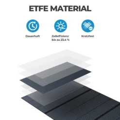 BLUETTI Solarstromerzeuger AC200MAX Und B230 Erweiterungsakku Mit 3 PV350 350W Solarmodul, 4096Wh LiFePO4 Akkupack Für Notfälle, Reisen -Vidailo Verkaufe 6442e6d4e3d825d3bad145839ad63fff 1