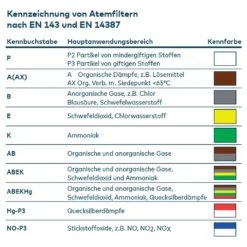 Climax Halbmaske 756 Inkl. A2 Filter (Lackiermaske Schweißermaske) -Vidailo Verkaufe 65f18a1b32fc6a4a1043cc297dae678e