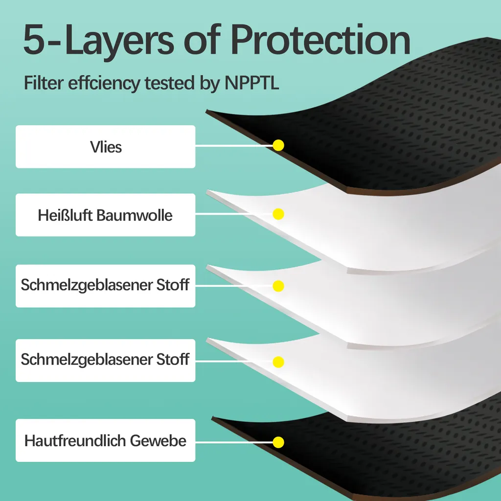 30 Stück Schwarz FFP2 Maske Atemschutzmaske Partikelfiltermaske Staubschutzmaske 5 30 Stück Schwarz FFP2 Maske Atemschutzmaske Partikelfiltermaske Staubschutzmaske – Bild 3