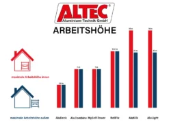 ALTEC Rollfix 2.0 700 | Mit Fussplatten | Wandanker | Rollgerüst 14 ALTEC Rollfix 2.0 700 | Mit Fussplatten | Wandanker | Rollgerüst -Vidailo Verkaufe 7362a1183b0ce31d282fc76f237abc60 2