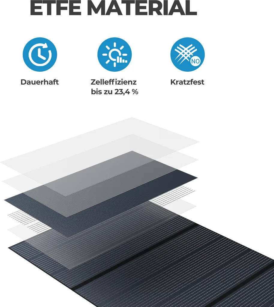 BLUETTI AC200MAX Solargenerator Mit 2 XPV350 Solarpanel, 2048Wh/2200W LiFePO4 Stromerzeuger Unit 350W Solarmodul Für Notstromversorgung Camping, Wohnwagen, Stromausfall, Stromausfall 11 BLUETTI AC200MAX Solargenerator Mit 2 XPV350 Solarpanel, 2048Wh/2200W LiFePO4 Stromerzeuger Unit 350W Solarmodul Für Notstromversorgung Camping, Wohnwagen, Stromausfall, Stromausfall – Bild 9