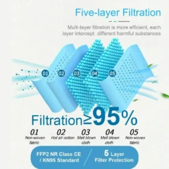 20x FFP2 Schutz Maske Mundschutz Atemschutzmaske CE1463 EN149 Schwarz 11 20x FFP2 Schutz Maske Mundschutz Atemschutzmaske CE1463 EN149 Schwarz -Vidailo Verkaufe 7ba0d445fb00f9b4f0bcddb516c26790