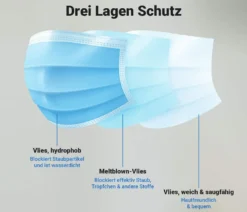 50 Stück Mundschutzmasken OP Masken 3-lagig Mundschutz Gesichtsmaske Einwegmaske Mund Und Nasenschutz,Gesundheits- Und Schönheitspflege, Unisex Anti Pollution Fabric-Spot Goo 17 50 Stück Mundschutzmasken OP Masken 3-lagig Mundschutz Gesichtsmaske Einwegmaske Mund Und Nasenschutz,Gesundheits- Und Schönheitspflege, Unisex Anti Pollution Fabric-Spot Goo -Vidailo Verkaufe 8565e234edc398e4fc1229ad0de9029d
