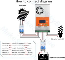 30A Solar MPPT Laderegler Max 160V Leerlaufspannung 1200W PV Leistung Für 12V 24V 36V 48V Systeme -Vidailo Verkaufe 8c964d0029b268ea5279042339c68b11