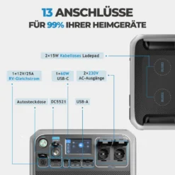 BLUETTI 2000W Tragbarer Stromerzeuger Mit PV200 Solarpanel Mit AC200P Solar Generator Kit Mit 3pcs 200W Faltbares Solarpanel, 2000Wh LiFePO4 Batterie Portable Power Station Backup Für Reise Camping Emergency -Vidailo Verkaufe 8c9ee845b9b5d5117c5cfb764cfecfbc 3