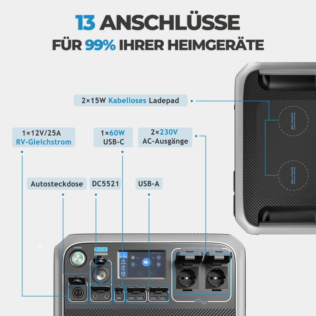 BLUETTI AC200P Tragbares Stromerzeuger 2000Wh Solar Generator Mit Solarpanel Kit Mit 3pcs 120W PV120 Solarmodule Foldable Solar Panel, 2000W Portable Power Station Für Notstromversorgung Camping Wohnwagen Wohnmobil 5 BLUETTI AC200P Tragbares Stromerzeuger 2000Wh Solar Generator Mit Solarpanel Kit Mit 3pcs 120W PV120 Solarmodule Foldable Solar Panel, 2000W Portable Power Station Für Notstromversorgung Camping Wohnwagen Wohnmobil – Bild 3