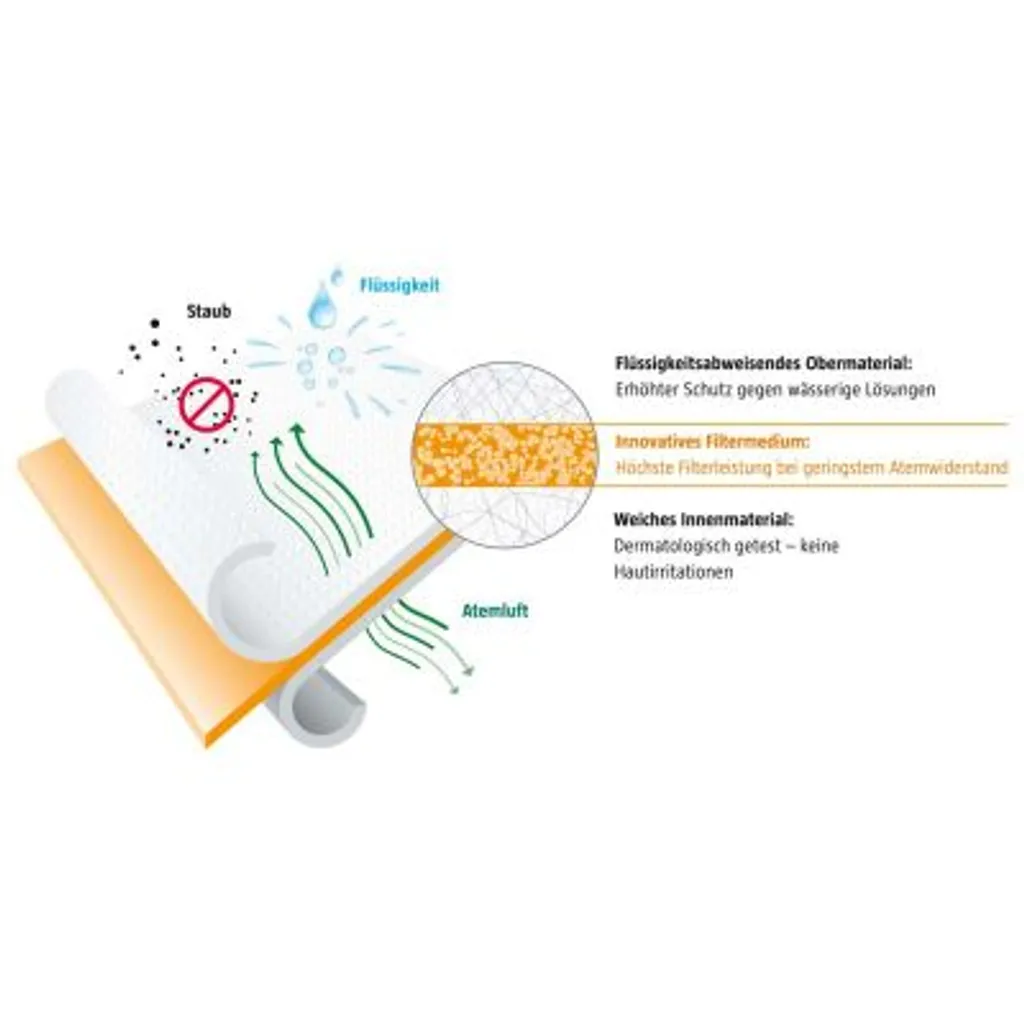 10x FFP 2 Neolution®Air Loop / Germany / Ultraleicht Nur 3,5 Gramm/Rosa 4 10x FFP 2 Neolution®Air Loop / Germany / Ultraleicht Nur 3,5 Gramm/Rosa – Bild 2