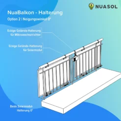 NuaSol Balkonkraftwerkhalterung Geländer Befestigung 2 Solarmodule Photovoltaik -Vidailo Verkaufe 907393768a89f3a76c64dd96b32c65fb