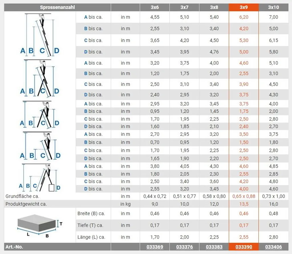 KRAUSE Corda VielzweckLeiter Mit Treppenfunktion 3 X 6 Sprossen Arbeitshöhe 4,55m 12 KRAUSE Corda VielzweckLeiter Mit Treppenfunktion 3 X 6 Sprossen Arbeitshöhe 4,55m – Bild 10