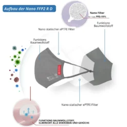 Ybuyoo FFP2 Nano-Atemschutzmaske, MNS, Soff, Waschbar, Bunt, Atmungsaktiv Mit Verstellbaren Ohrclips Grau 5 Stück -Vidailo Verkaufe 9232534933b30869436466aad008e4f7