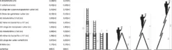 Aluminium-Multifunktionsleiter 3-teilig Gestanzt 6 Sprossen (150kg) BASIC -Vidailo Verkaufe 9287f55511ce7efac94f59a05bc5aafc