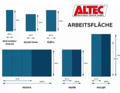 ALTEC Rollfix 600 | Inkl. Rollen (Ø 125 Mm) | Standardtraverse | Rollgerüst -Vidailo Verkaufe 96abbfa7078c7fc54047896814501941