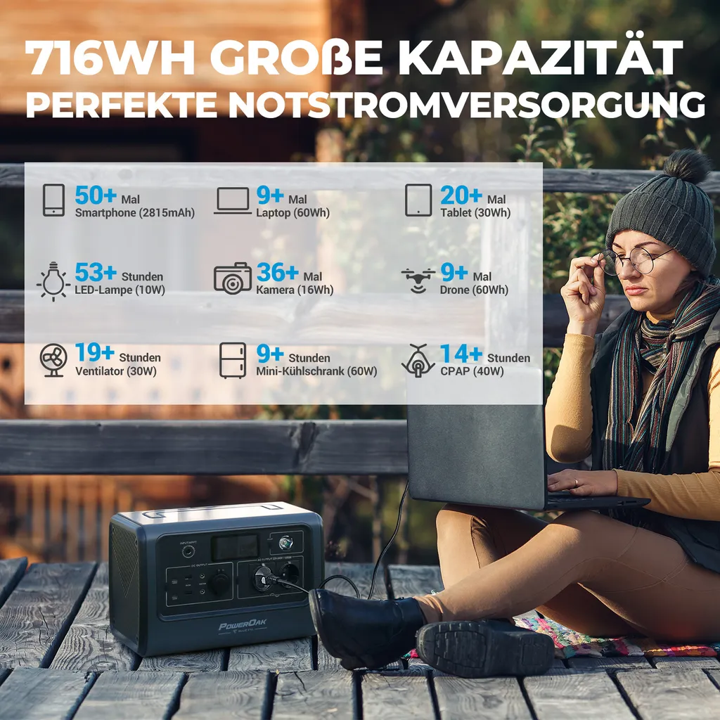 BLUETTI Tragbarer Stromerzeuger EB70 Mit PV200 200W Solar Panel, 716Wh LiFePO4 Batterie-Backup Solarspeicher Mit 100W Typ-C, Solargenerator Für Autoreisen, Netzunabhängig, Stromausfälle 4 BLUETTI Tragbarer Stromerzeuger EB70 Mit PV200 200W Solar Panel, 716Wh LiFePO4 Batterie-Backup Solarspeicher Mit 100W Typ-C, Solargenerator Für Autoreisen, Netzunabhängig, Stromausfälle – Bild 2