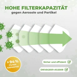 Firelia® 80X FFP2 NR EN149:2001 Mundschutz Maske Einzel Verpackt CE 2834 Atemschutzmaske Gesicht Mund-Nasenschutz -Vidailo Verkaufe a3a9f37dbc1a73a4831c986cee16b04b