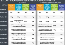 ALTEC Rollfix 700 | Inkl. Fussplatten | Standardtraverse | Rollgerüst -Vidailo Verkaufe a5b29270fc7c99b8607807d6f7a9f269 2