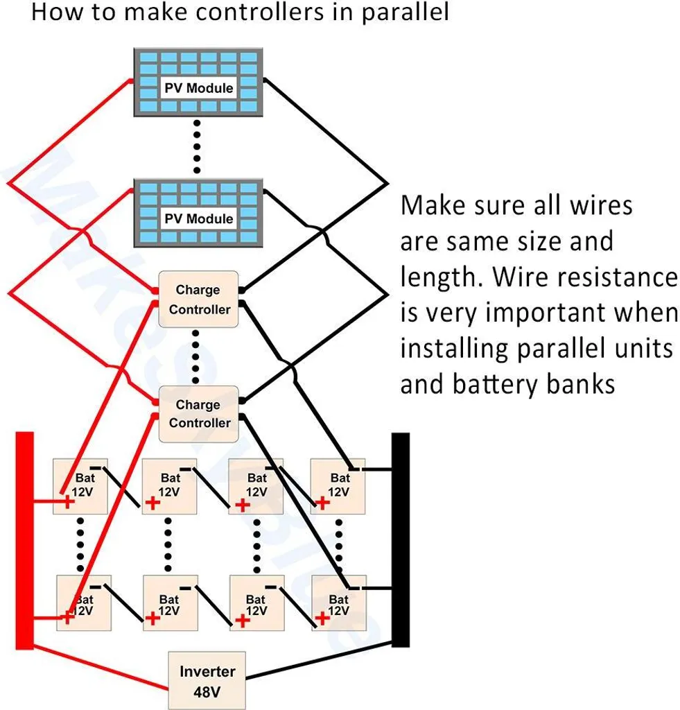 60A Solar MPPT Laderegler Max 160V Leerlaufspannung 2800W PV Leistung Für 12V 24V 36V 48V Systeme 5 60A Solar MPPT Laderegler Max 160V Leerlaufspannung 2800W PV Leistung Für 12V 24V 36V 48V Systeme – Bild 3