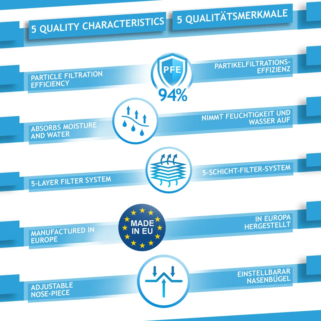 Virshields® FFP2 Mundschutz Maske - 20 Stück, PFE 94%, EN 149:2001+A1:2009, 5 Lagen, Filtrierend, EU, Dunkelgrün, Mit Ohrschlaufen - Halbmaske, Atemschutzmaske, Schutzmaske, Staubschutzmaske 8 Virshields® FFP2 Mundschutz Maske - 20 Stück, PFE 94%, EN 149:2001+A1:2009, 5 Lagen, Filtrierend, EU, Dunkelgrün, Mit Ohrschlaufen - Halbmaske, Atemschutzmaske, Schutzmaske, Staubschutzmaske – Bild 6