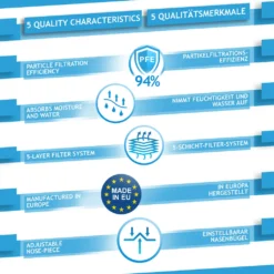 Virshields® FFP2 Mundschutz Maske - PFE 94%, EN 149:2001+A1:2009, 5 Lagen, 10-2000 Stück, Filtrierend, EU, Farbwahl - Halbmaske, Atemschutzmaske, Schutzmaske (100 Stück, Schwarz) -Vidailo Verkaufe b3b33a92ab7fc13c23e9800e24b72231