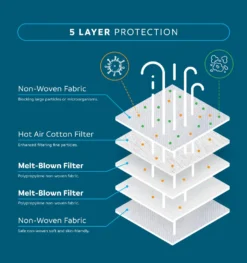 DE+Fachhändler+CE 0598+Blitzversand+10 Stück 5-lagige Schwarze Atemschutzmasken FFP2 Mundschutz, Schutzmaske, Einwegmasken Von Eqomed® -Vidailo Verkaufe b4a99da302bf185521d350b127f0e698